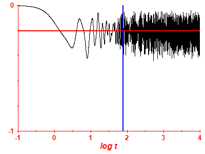 Survival probability log